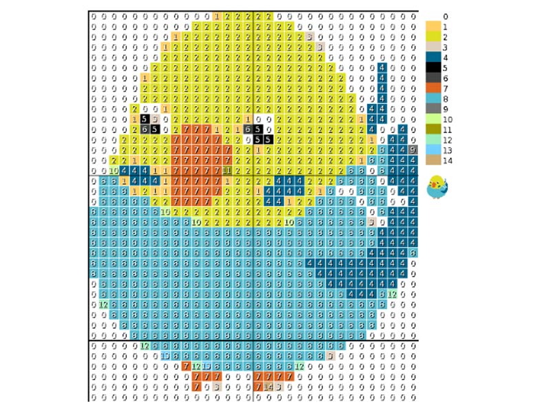 ドット絵セキセイインコ1